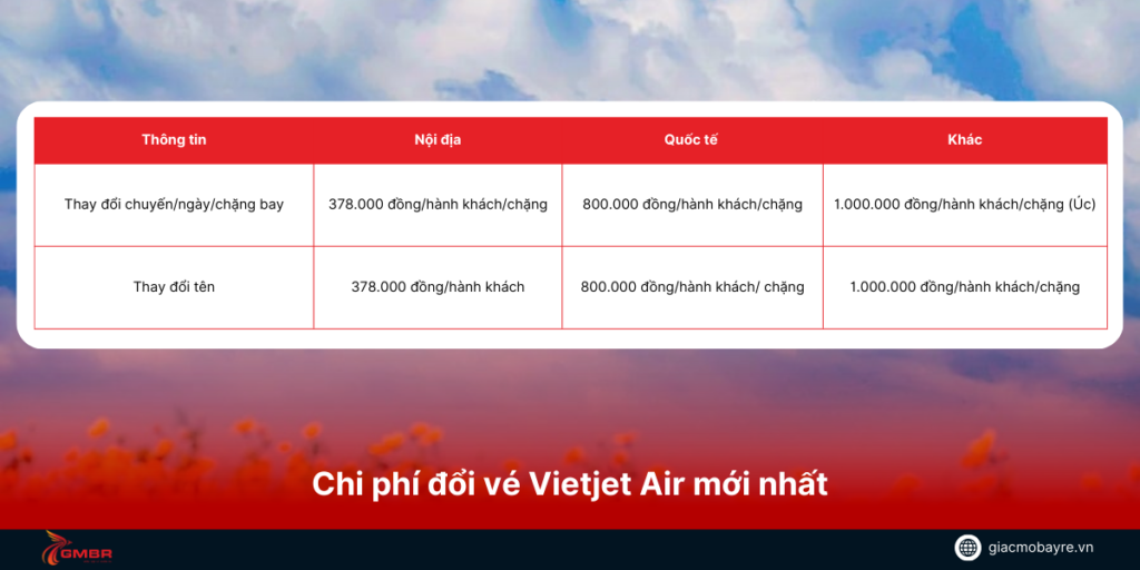 Cách Chuyển Tiếp Chuyến Bay Quốc Tế: Hướng Dẫn Chi Tiết Từ Vietjet Giá Rẻ
