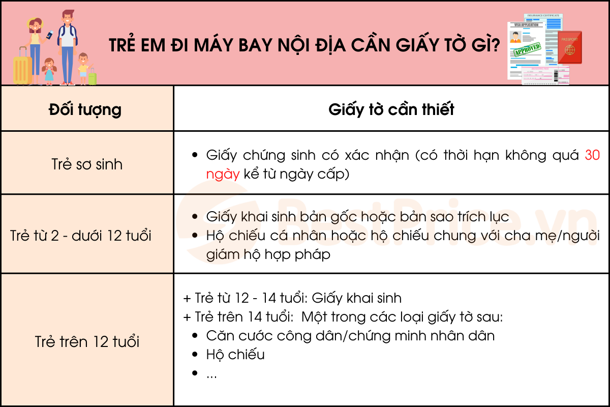Giấy tờ cần thiết cho trẻ em khi đi du lịch: Những điều cha mẹ cần biết