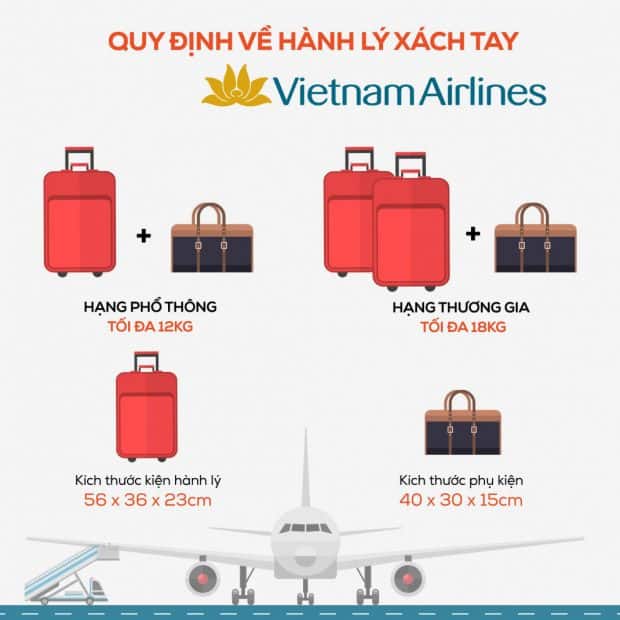 Hành lý miễn phí của các hãng hàng không – Cẩm nang đầy đủ từ Vietjet