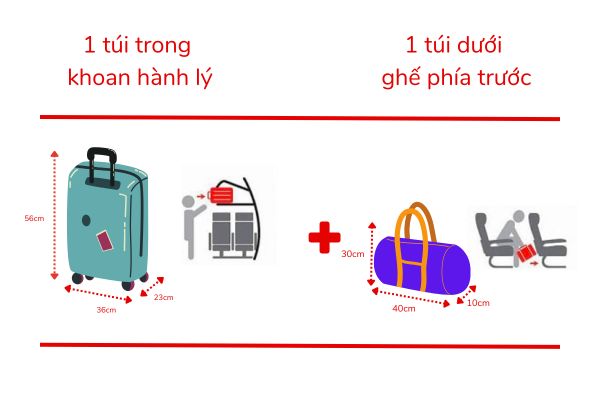 Quy định về hành lý ký gửi – Hướng dẫn chi tiết cùng Vietjet giá rẻ