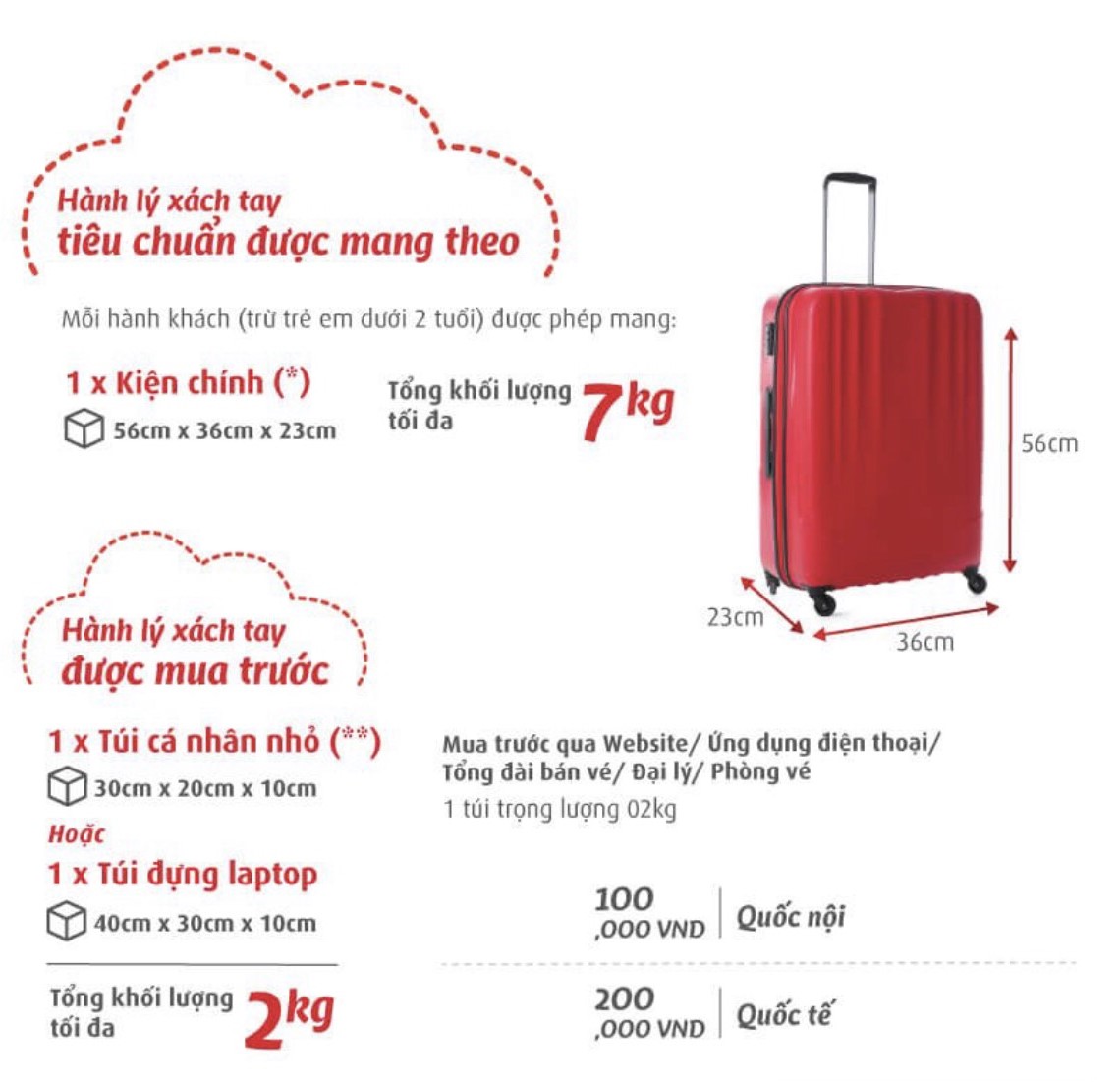 Quy định về trọng lượng hành lý của Vietjet: Những điều cần biết